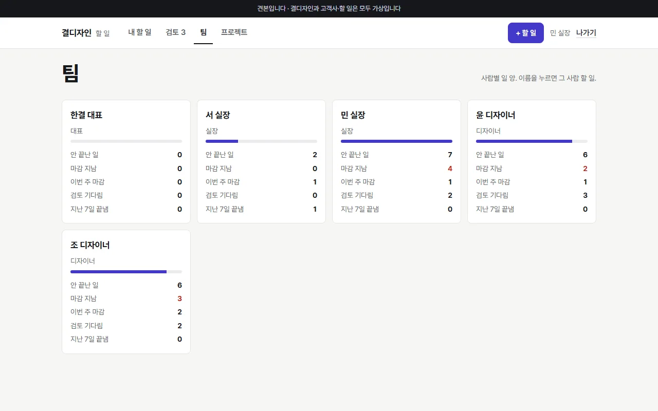 할 일 관리 견본 — 팀 화면